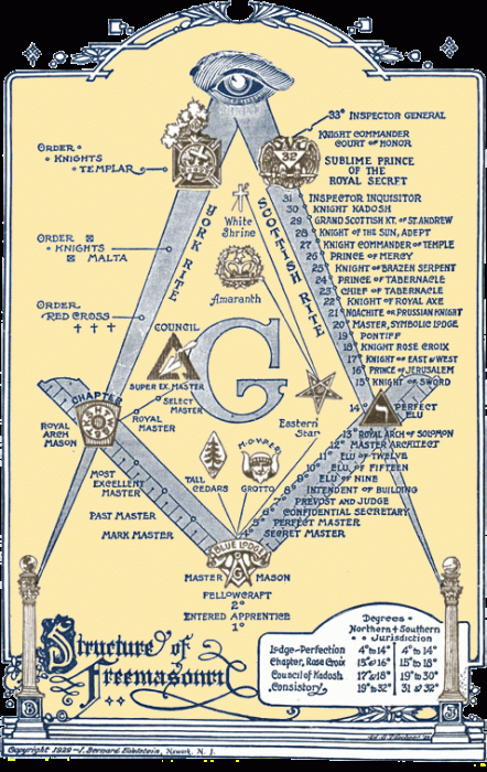 The Illuminati-cult controls directly or indirectly the word banking system, petroleum, pharmeceuticals and food production, and all mainstream media (basically the “whole enchillada”). Masonry, like all the Religions, all the Mysteries, Hermeticism and Alchemy, conceals [emphasis in original] its secrets from all except the Adepts and Sages, or the Elect, and uses false explanations and misinterpretations of its symbols to mislead those who deserve only to be misled; to conceal the Truth, which it [the Mason] calls Light, from them, and to draw them away from it.”