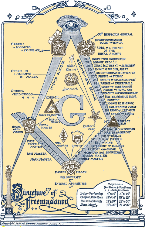 Hidden knowledge about Freemasons and Illuminati and their plans, and why woman can´t become Freemasons. The founder of Illuminati Adam Weishaupt was expert on witchcraft.