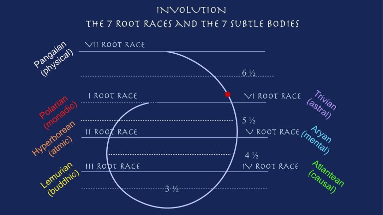 A New Cosmic Being or coming Sixth root race