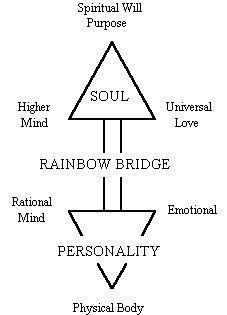 These spiritual builders of our time will be called the bridge builders. They will build a bridge from our current level of awareness to kingdom consciousness. These steps will initiate a seismic shift in our worldview and rattle our bones to the core. Jesus predicted that once you discover the truth, you will be deeply disturbed, and ultimately amazed. When we begin to see the world through the eyes of God, we will be disturbed. The shackles of restraint will dissolve, leaving us free to live a life beyond what we can even begin to imagine today. The disturbance emerges from the dissolution of our current worldview as it slips into the past, allowing for the birth of our expanded and evolved existence. The amazement arises from seeing reality from an omniscient perspective. The opening of new senses coupled with an understanding of our full potential culminates into a golden key that unlocks the door to kingdom consciousness. As the key turns in the lock, the click activates within us the dormant DNA that has been waiting for this moment. Science has told us that we only use a small portion of our brains, and that we have DNA that does not appear to have a purpose.